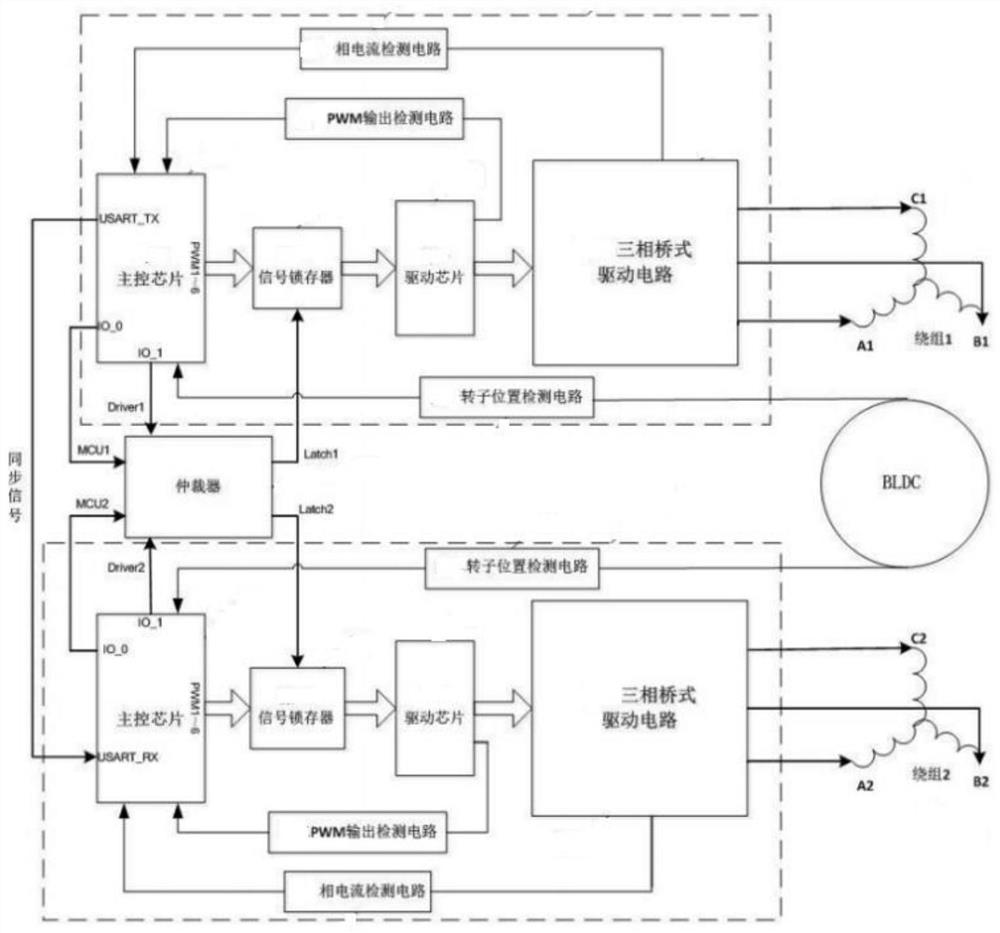 一种双绕组直流无刷电机冗余控制系统的操作方法