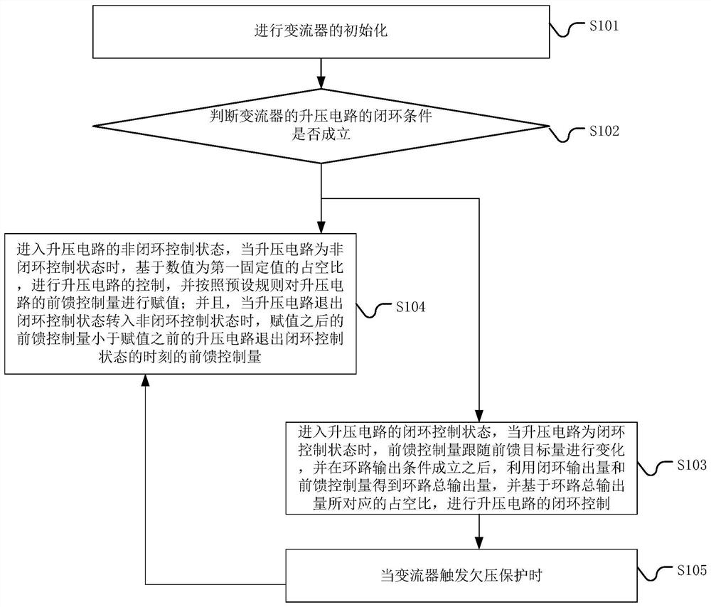 一种具有升压电路的变流器的控制方法和系统