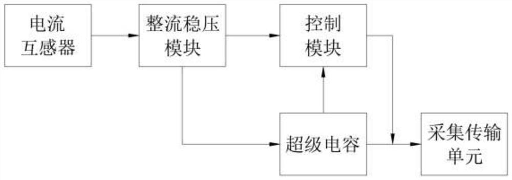 一种用于为铁路线缆采集传输单元供电的装置