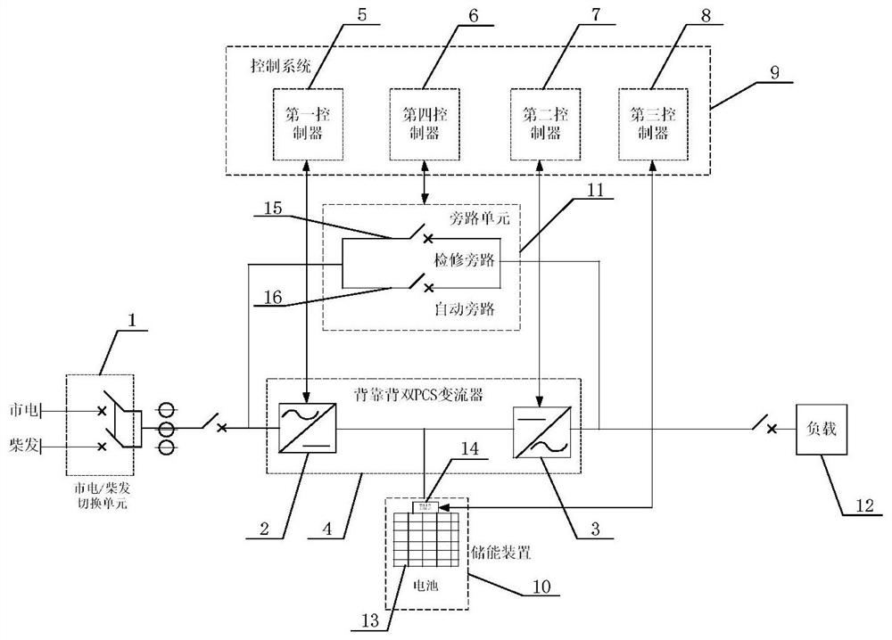 一种应急供电电源及控制方法