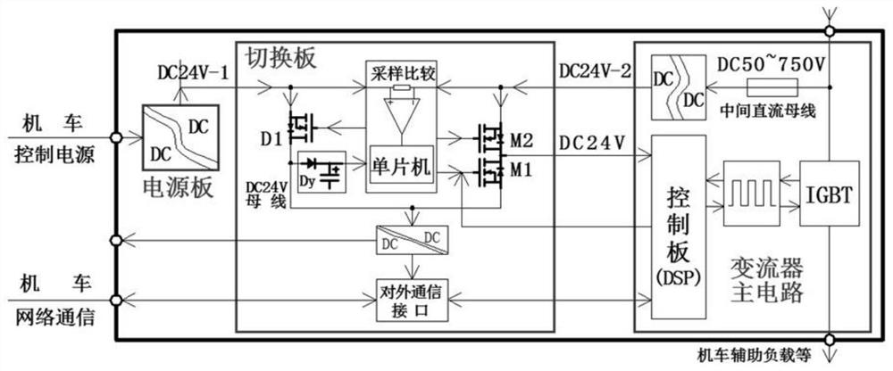 一种机车用双控制电源变流器装置