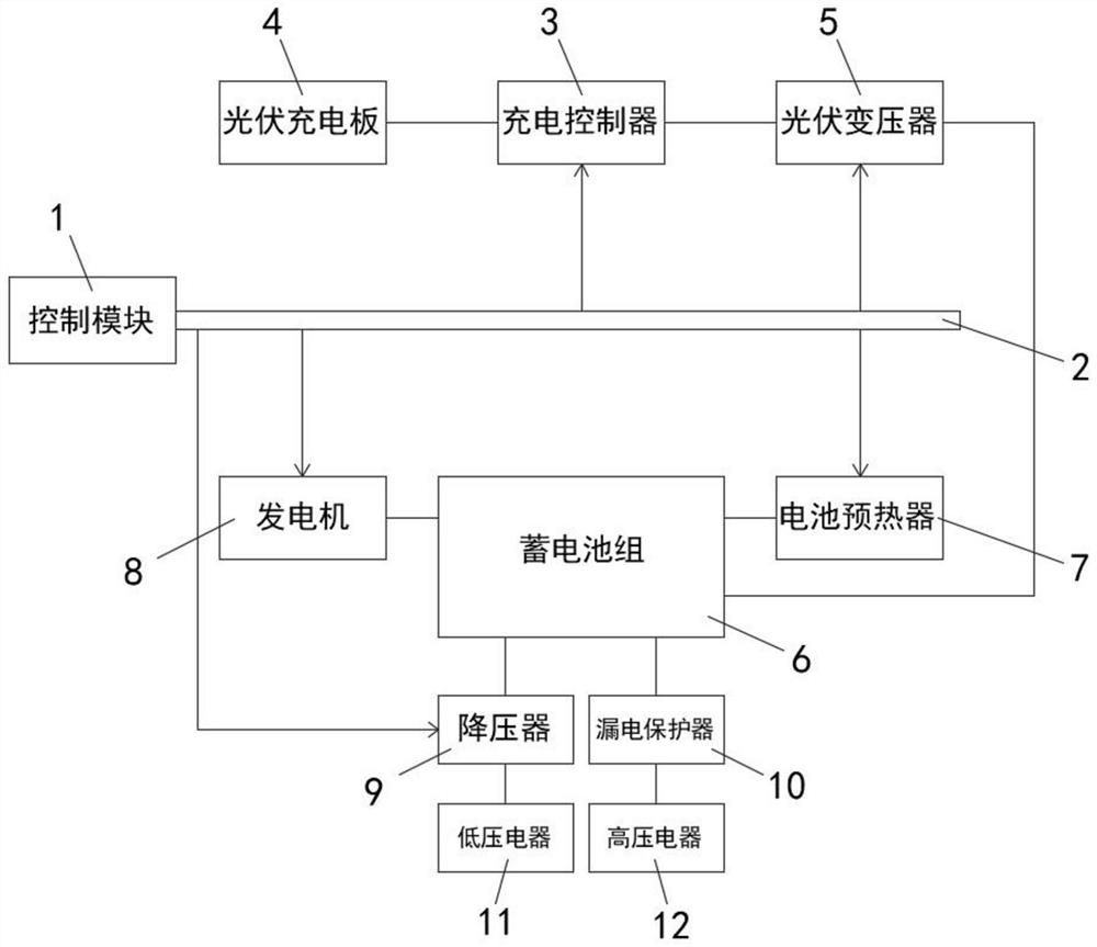 一种应用于带光伏发电房车的48V电源系统