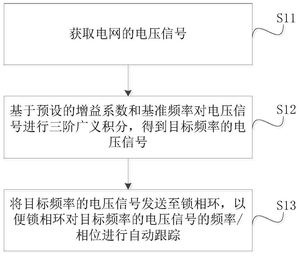 一种锁相环跟踪方法、装置、并网逆变器及并网系统