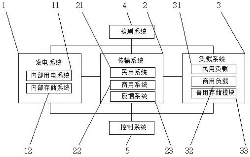 一种电力供给系统以及电力供给系统的控制方法