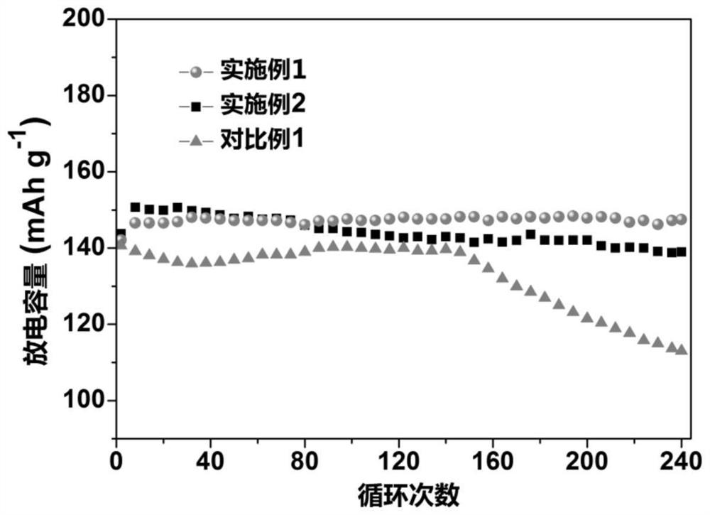 一种具有半互穿网络结构的离子凝胶电解质及其制备方法和用途