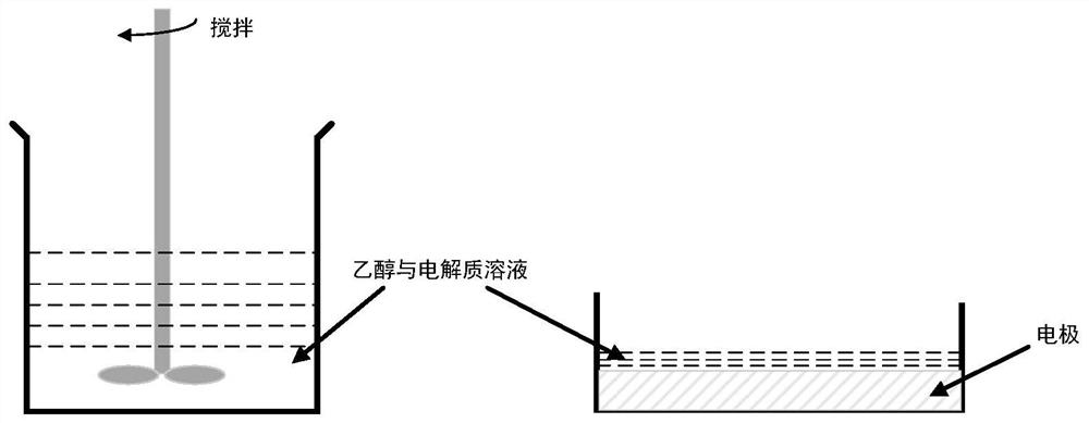 一种熔融碳酸盐燃料电池电解质添加方法