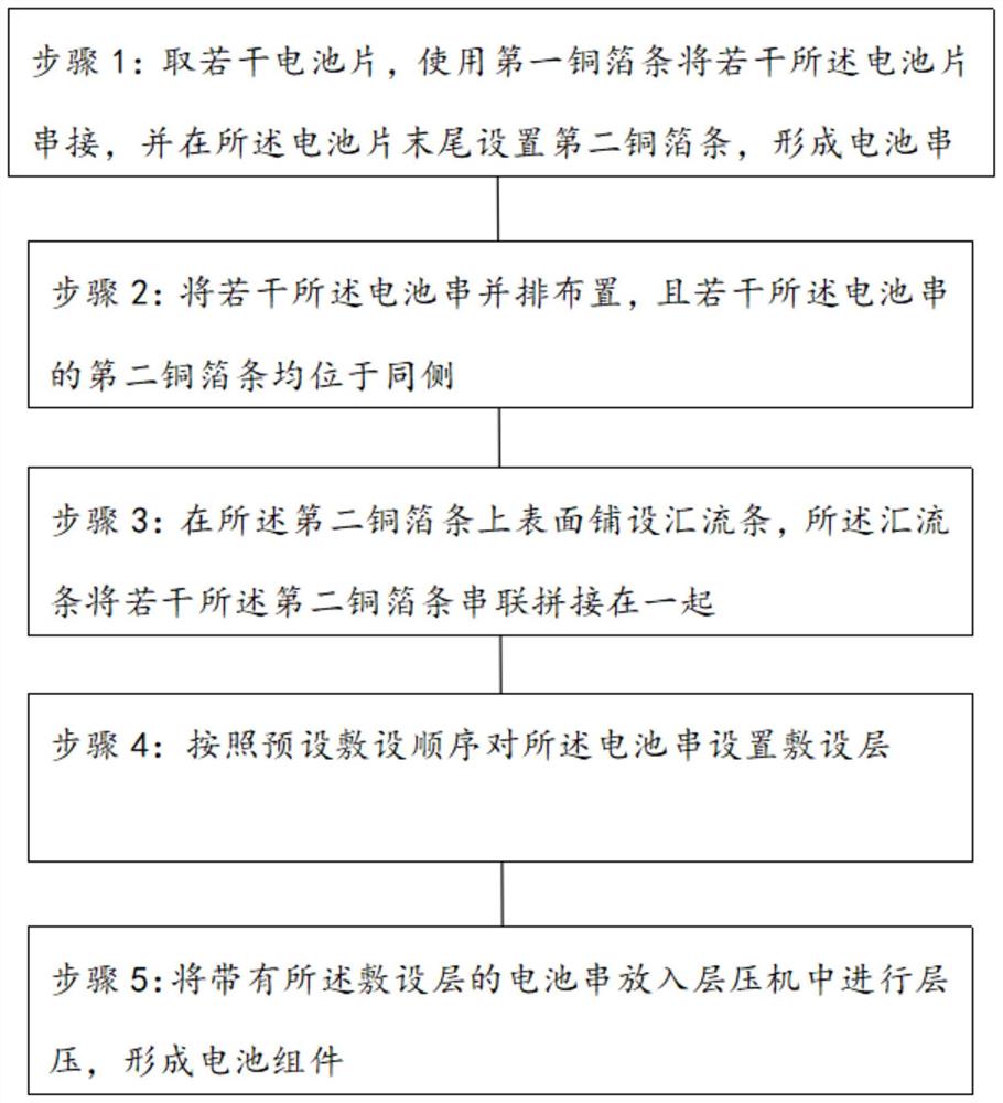 一种IBC光伏电池组件串拼工艺