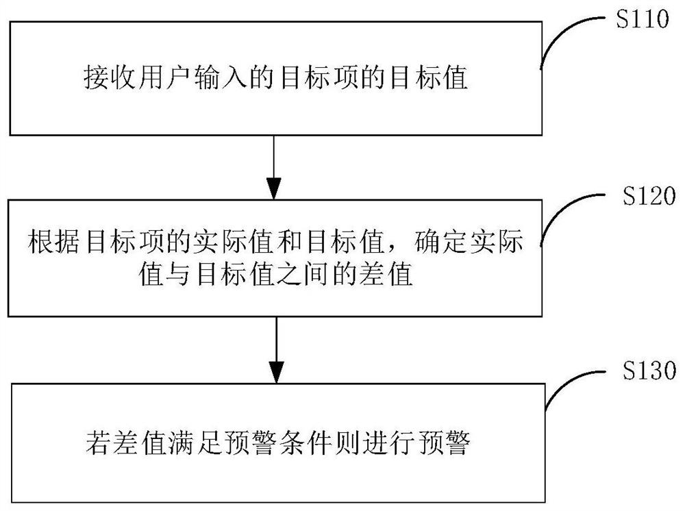 核电站的核电操作系统的预警方法、装置及电子设备