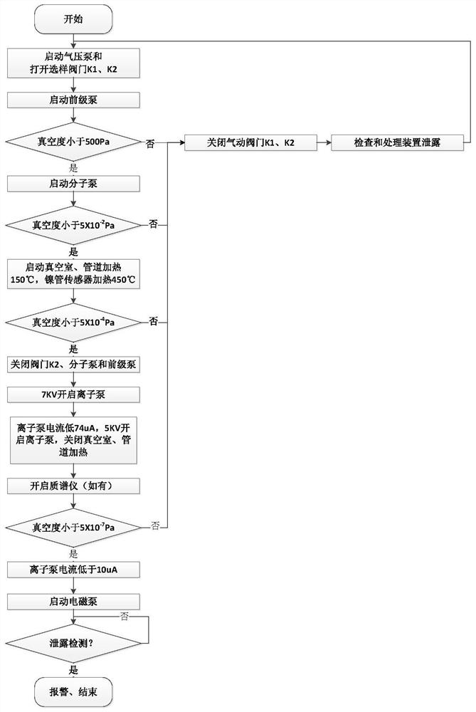 反应堆蒸汽发生器钠中氢含量的检测设备及其检测方法