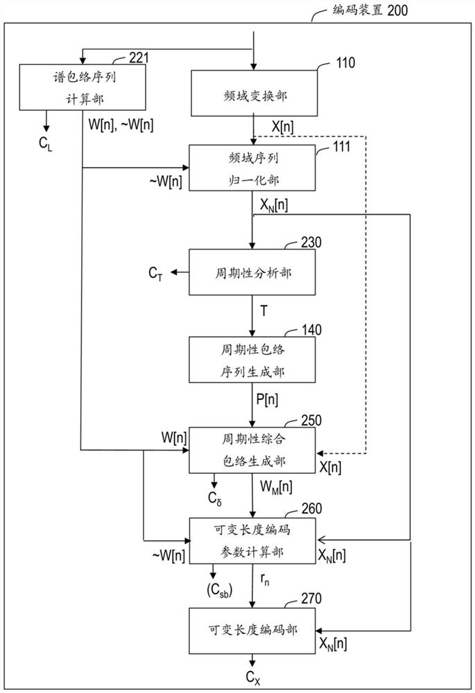 解码装置、解码方法、解码程序、记录介质