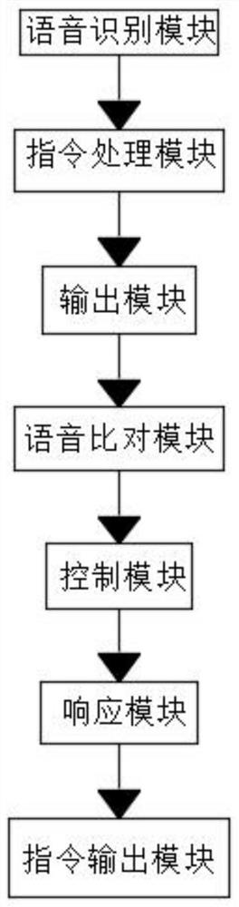 一种带有智能识别的语音呼梯系统