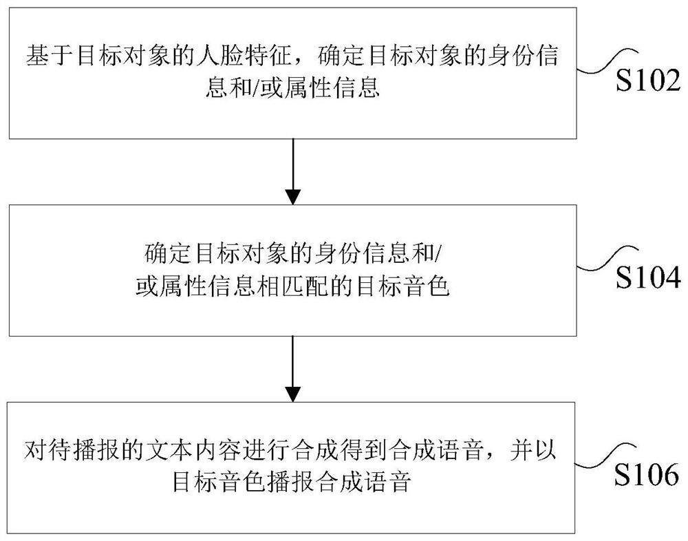 语音播报方法、装置和智能设备