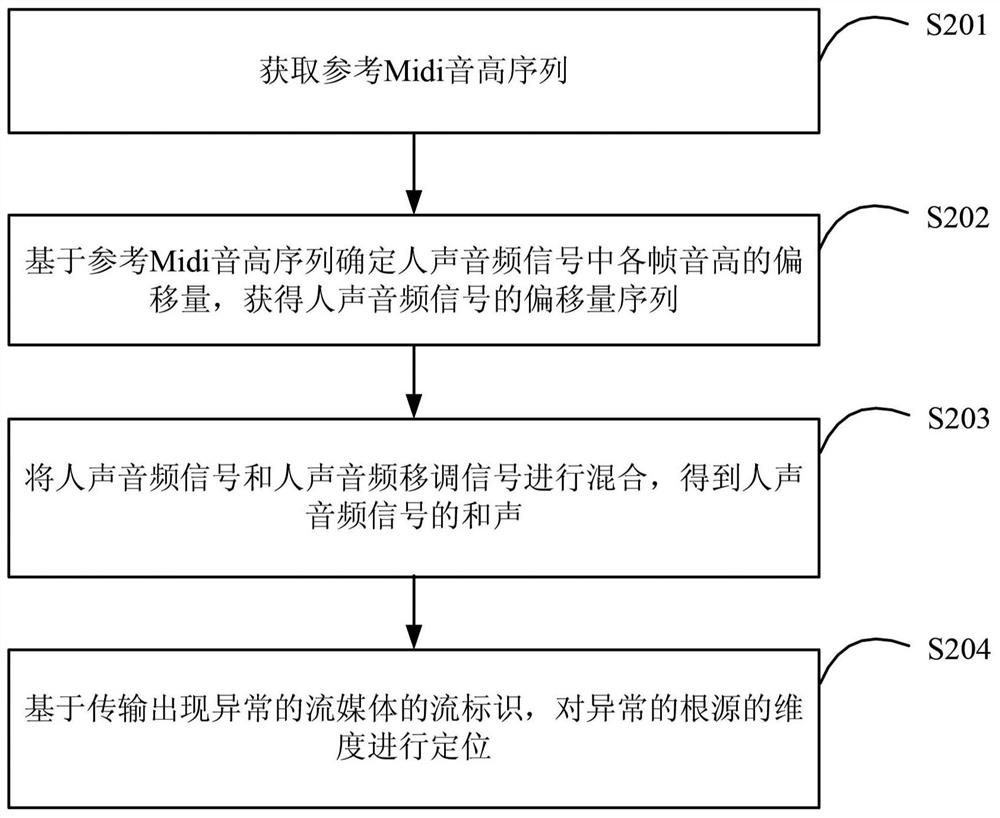 音频处理方法及装置