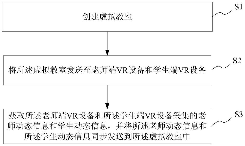 基于虚拟现实的网络授课方法及系统、存储介质及平台