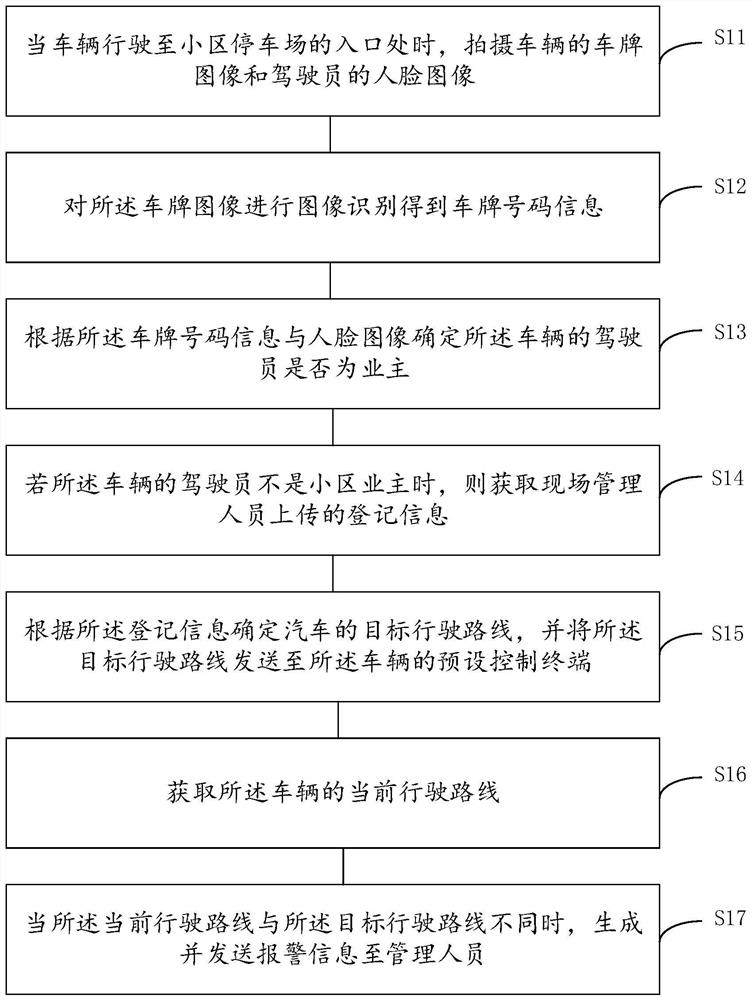 一种停车场的管理方法及装置