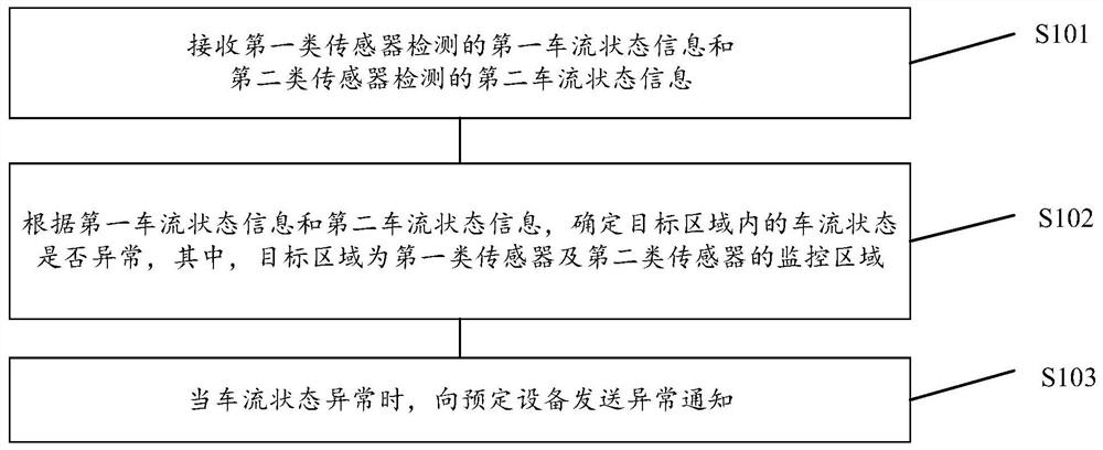 一种信息处理方法及装置、系统