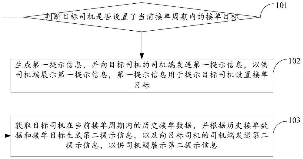 信息处理方法、装置、服务端及存储介质