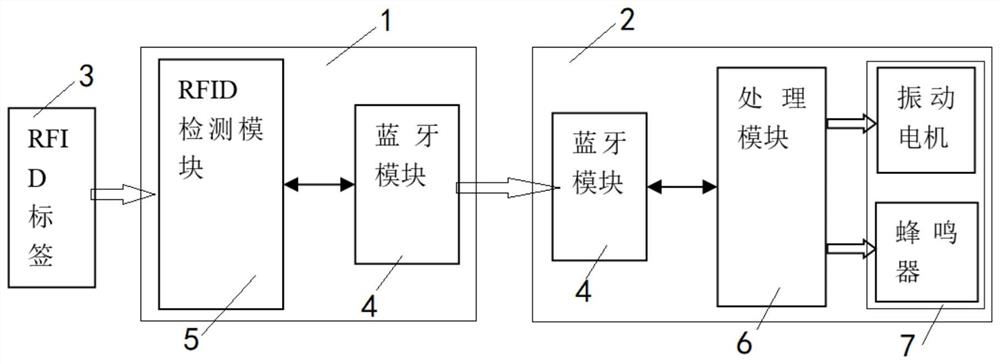 一种基于儿童看护的危险区域警示系统