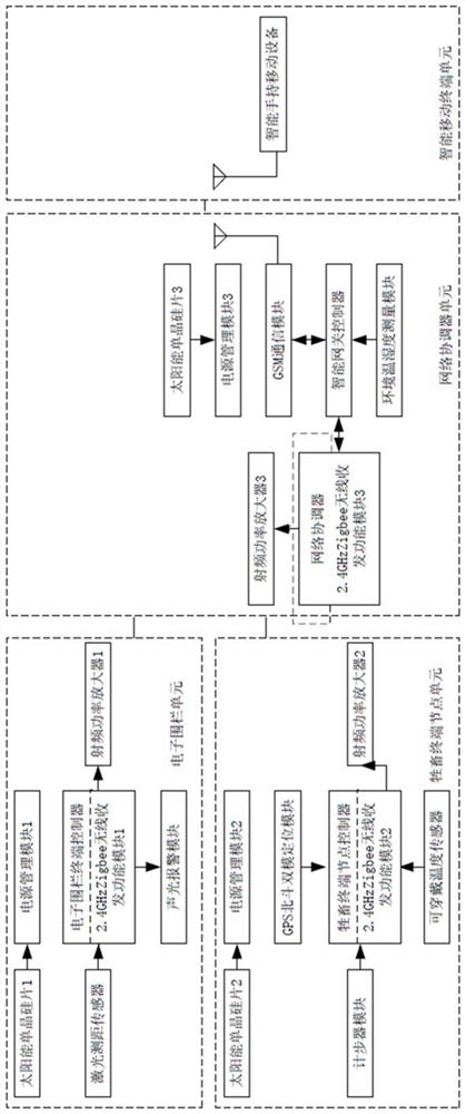 基于无线传感器网络的草原畜牧业电子围栏装置