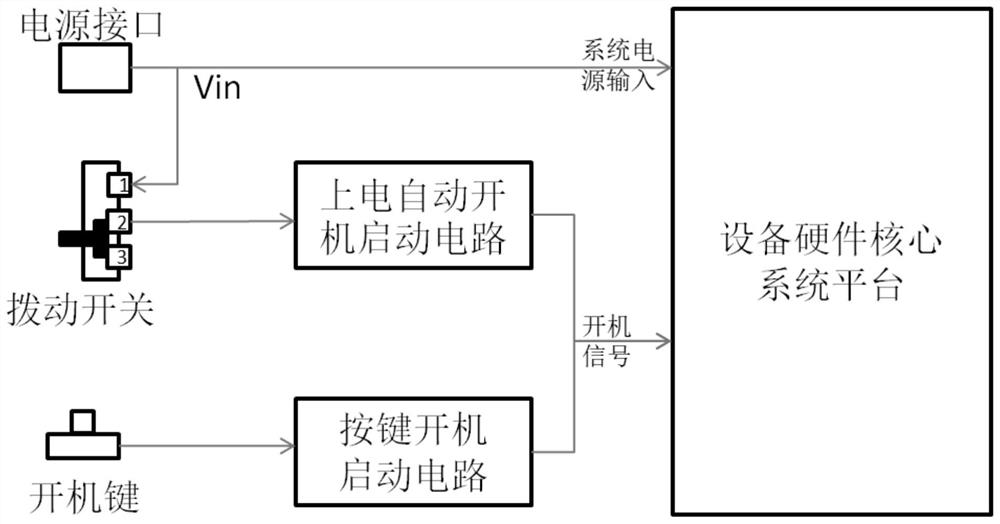 一种开机方式可选的收银机及开机选择方法