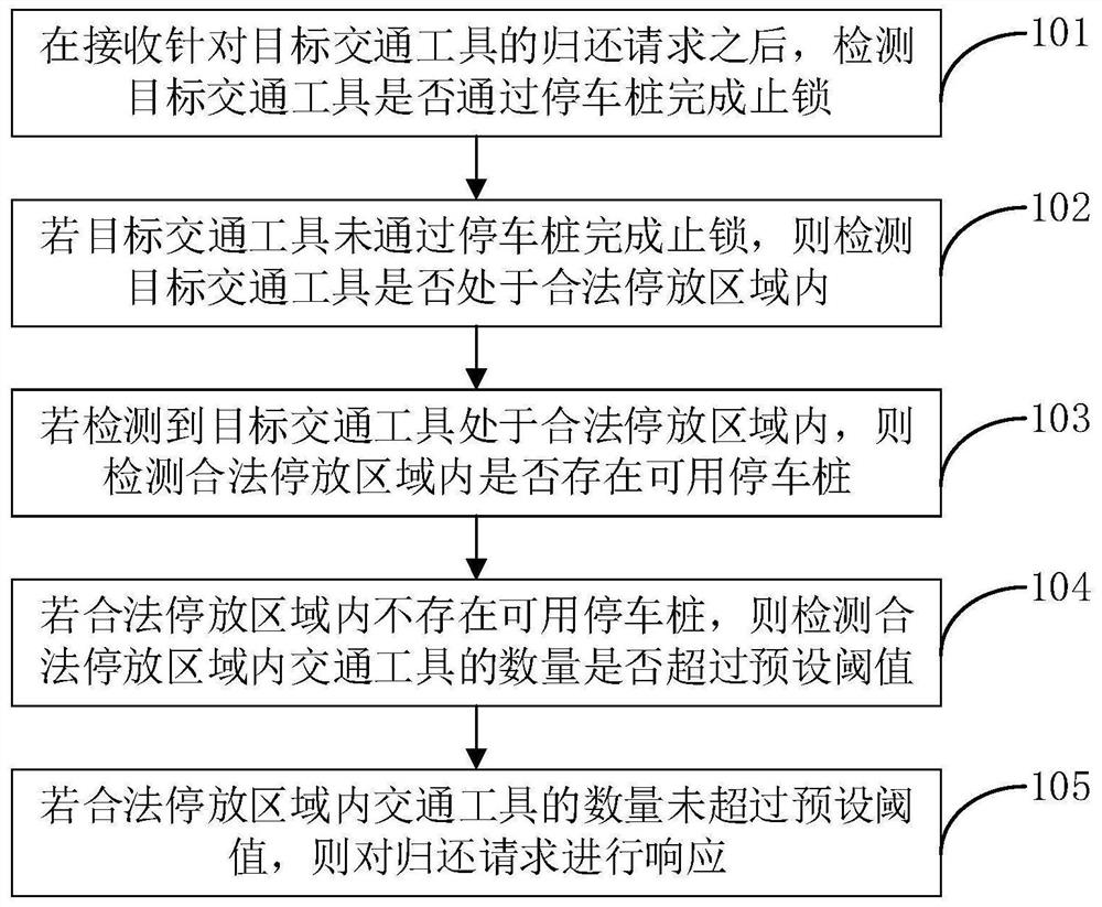 交通工具归还方法、装置、计算机设备和存储介质