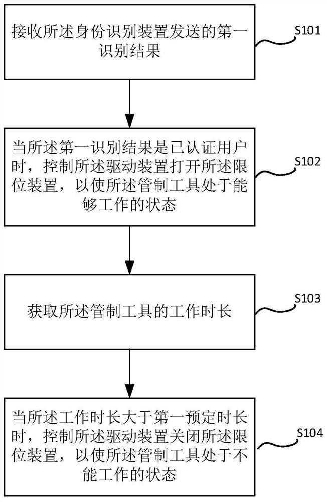 管制工具控制方法、装置、管制工具及存储介质