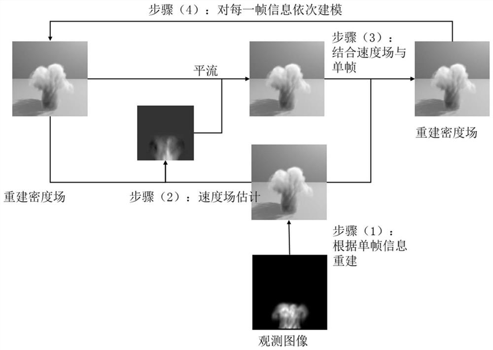 一种基于稀疏视点视频的流体重建方法