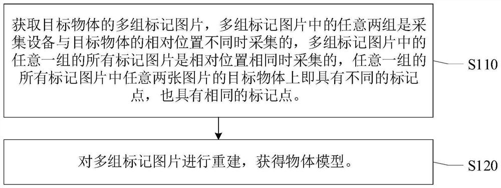 一种模型重建方法、装置、电子设备及存储介质