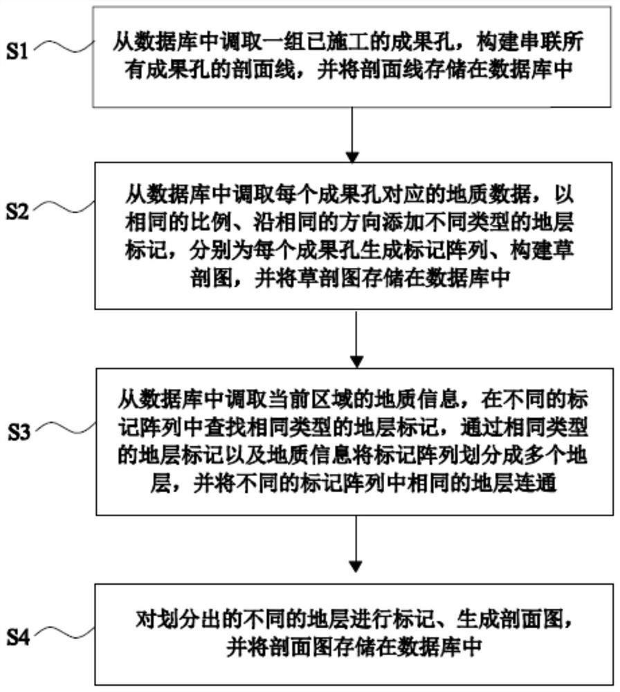 应用于岩土工程勘察行业的剖面图全流程绘制方法