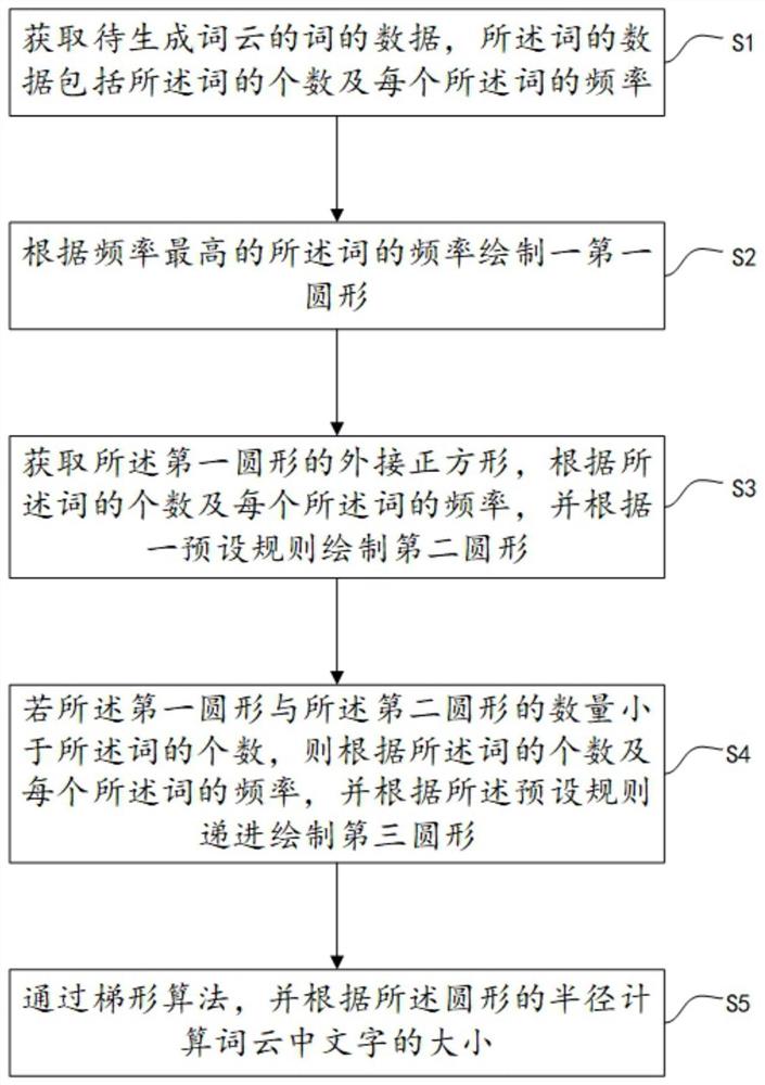 一种基于canvas的词云绘制方法和系统