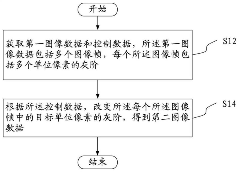 图像数据的处理方法、装置、电子设备和可读存储介质