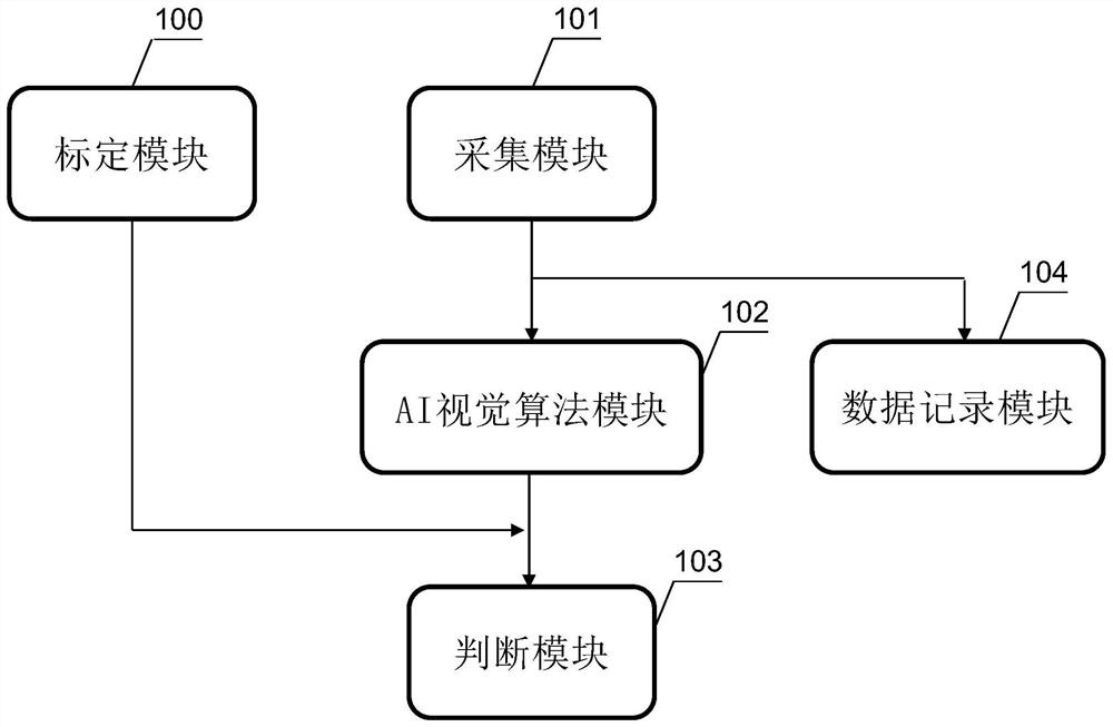 一种集卡引导定位系统及方法、计算机存储介质、龙门吊