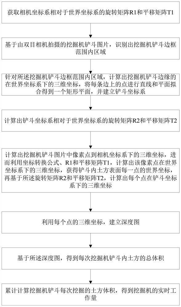 一种基于双目视觉的实时土方量计算方法