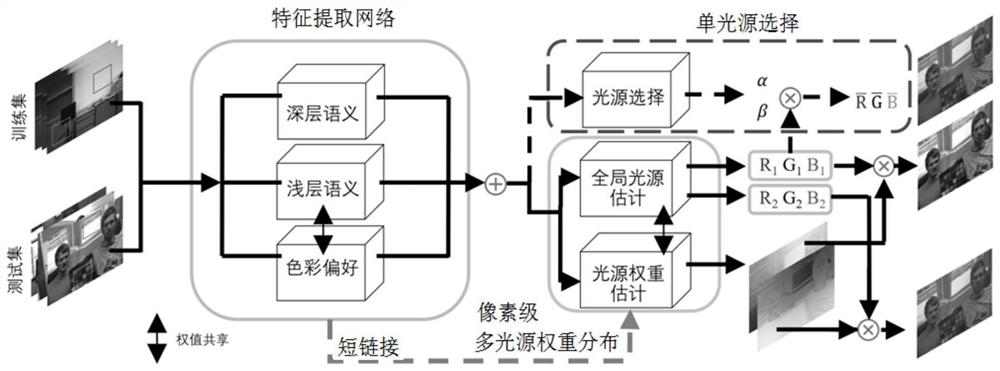 多光源预测方法