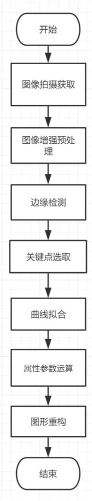 一种高精度快速图形检测识别方法