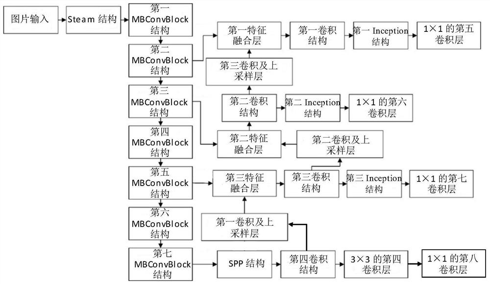 PCB板表面缺陷检测装置及方法