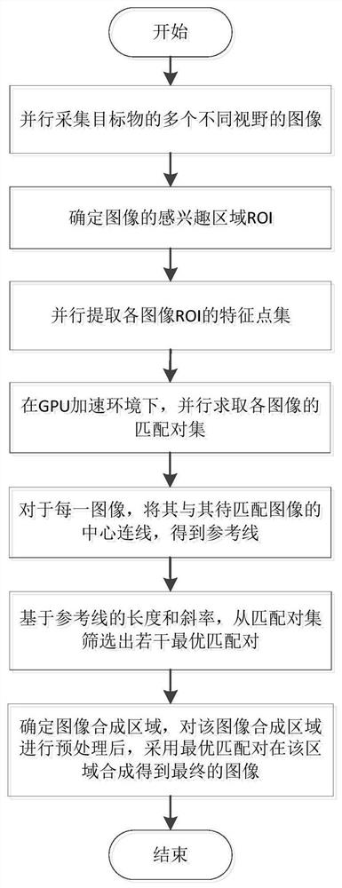 一种显微系统的实时大尺度图像合成算法