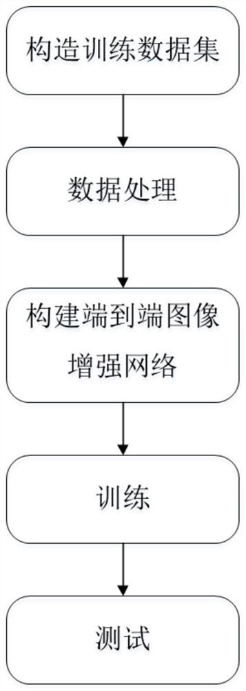 一种端到端抗块效应低照度图像增强方法