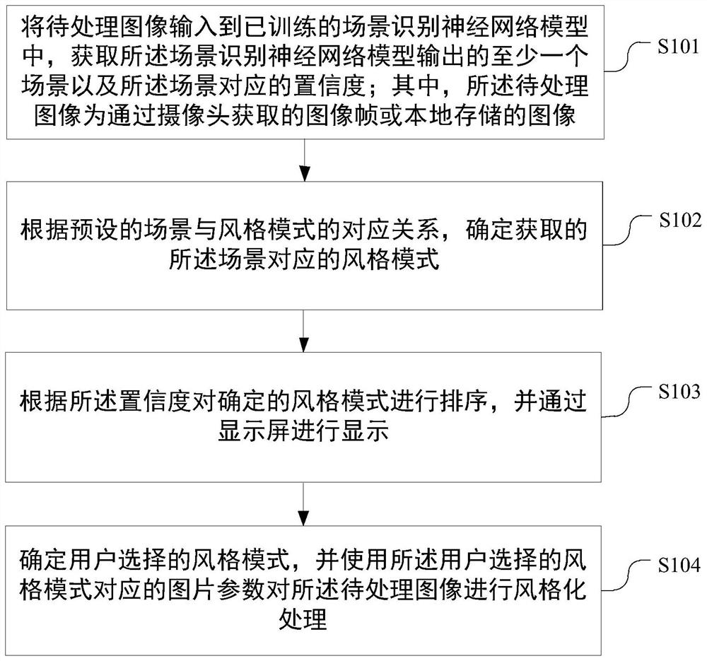 一种图像的风格模式推荐方法和终端