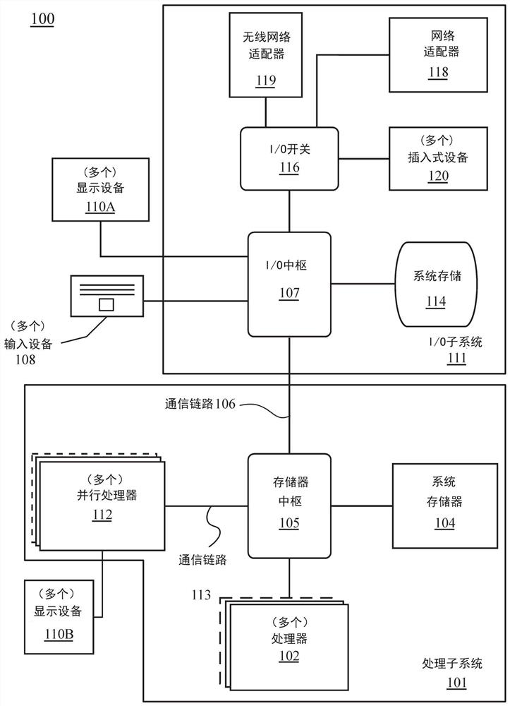 用于嵌入式存储器和计算元件的错误检测和控制的系统和方法