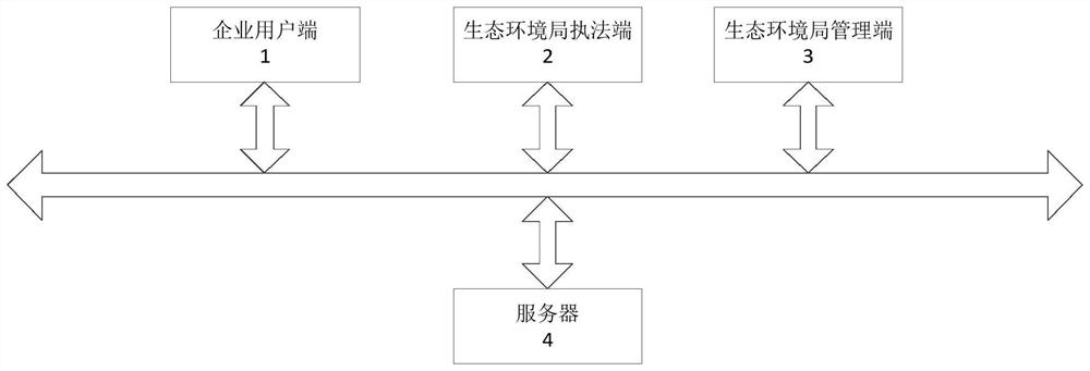 固定污染源排污共享服务系统