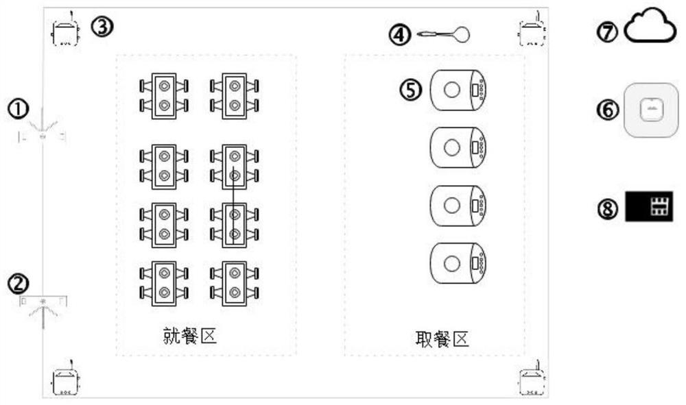 一种基于UWB的智慧餐饮实现方法