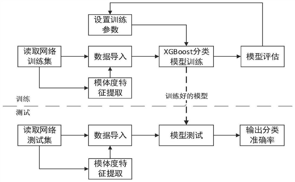 基于模体度的社交网络虚假信息传播检测方法