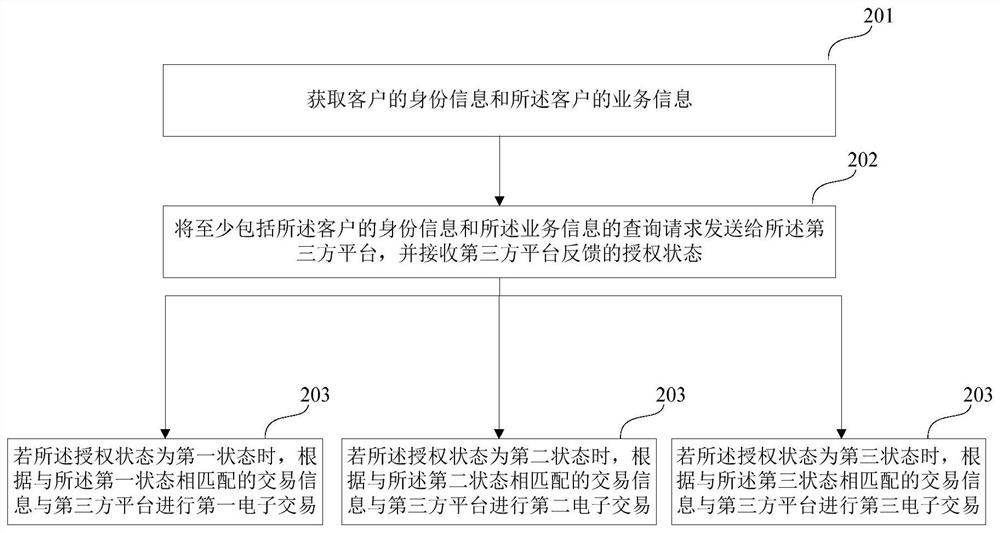 一种电子交易方法、系统及存储介质