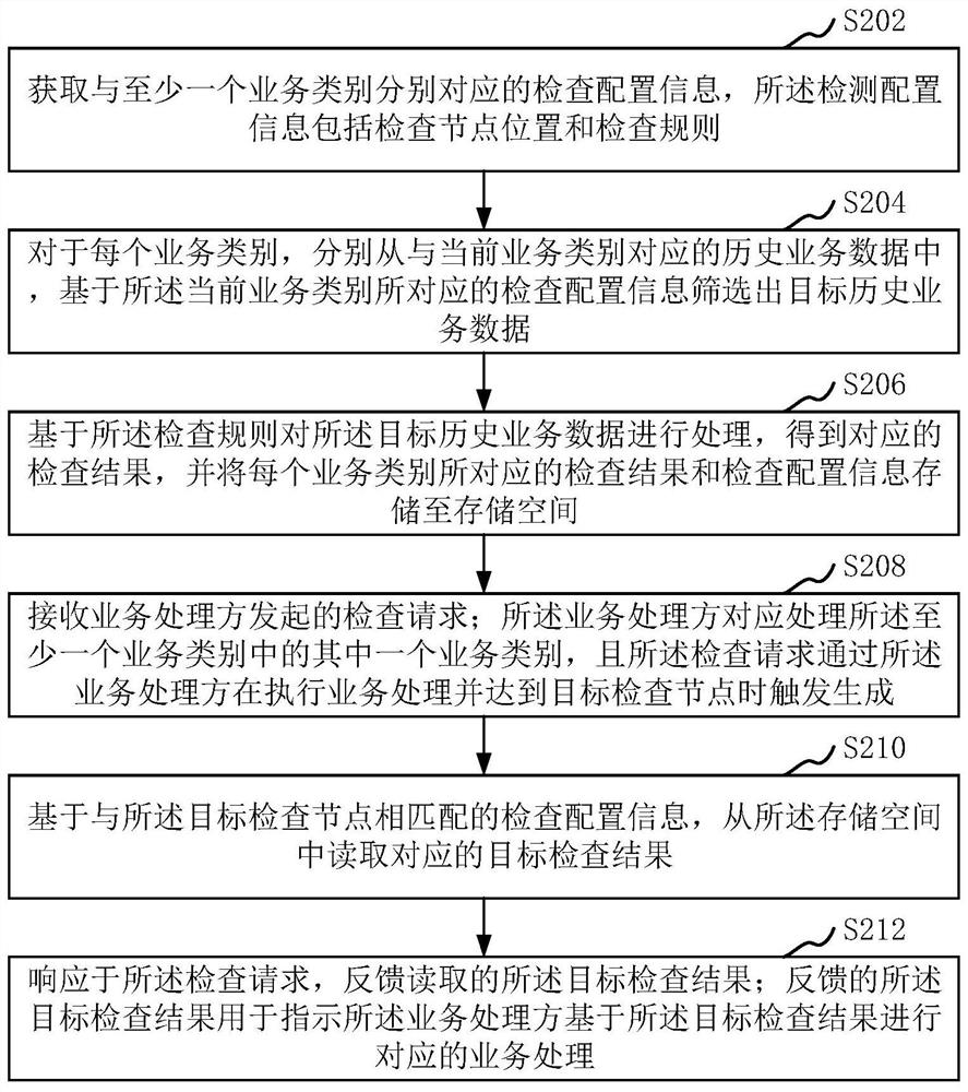 业务数据处理方法、装置、计算机设备和存储介质