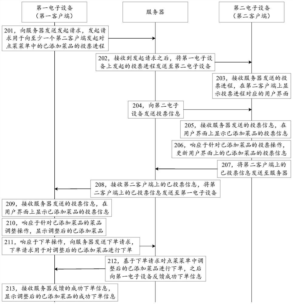 自助点餐的方法、装置、设备及存储介质