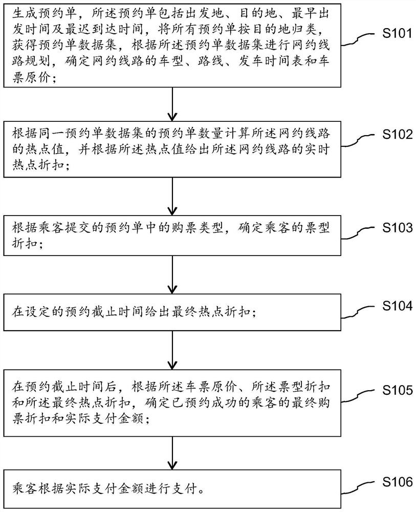 一种网约客车的智能定价方法及存储介质