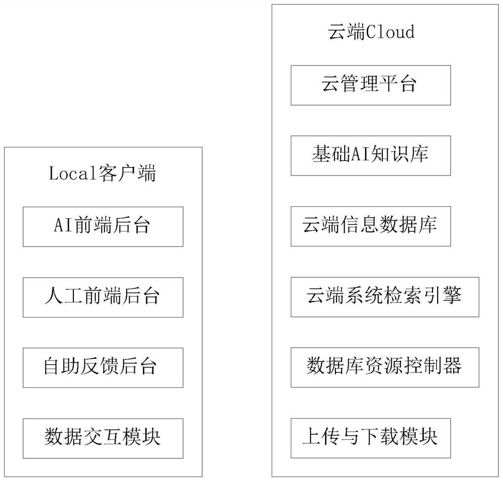 一种新型电子商务售后服务系统