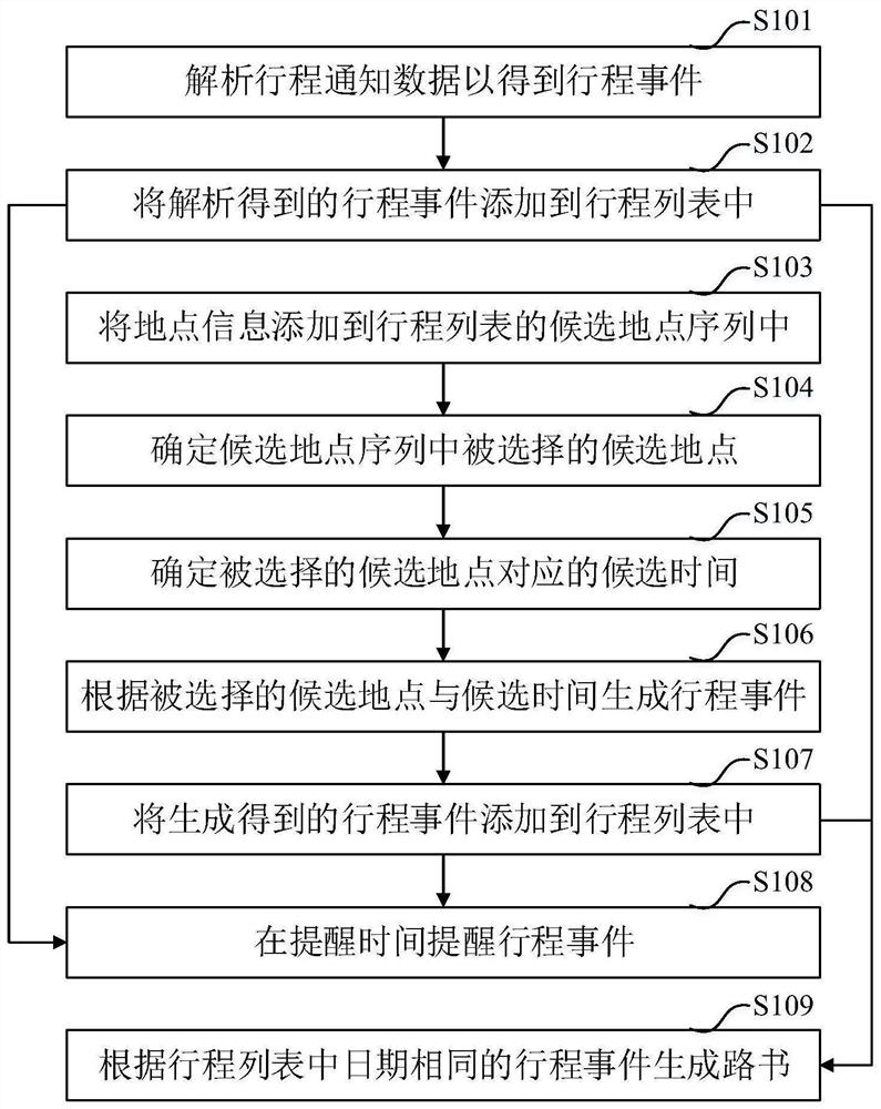 行程处理方法、系统、电子设备及存储介质