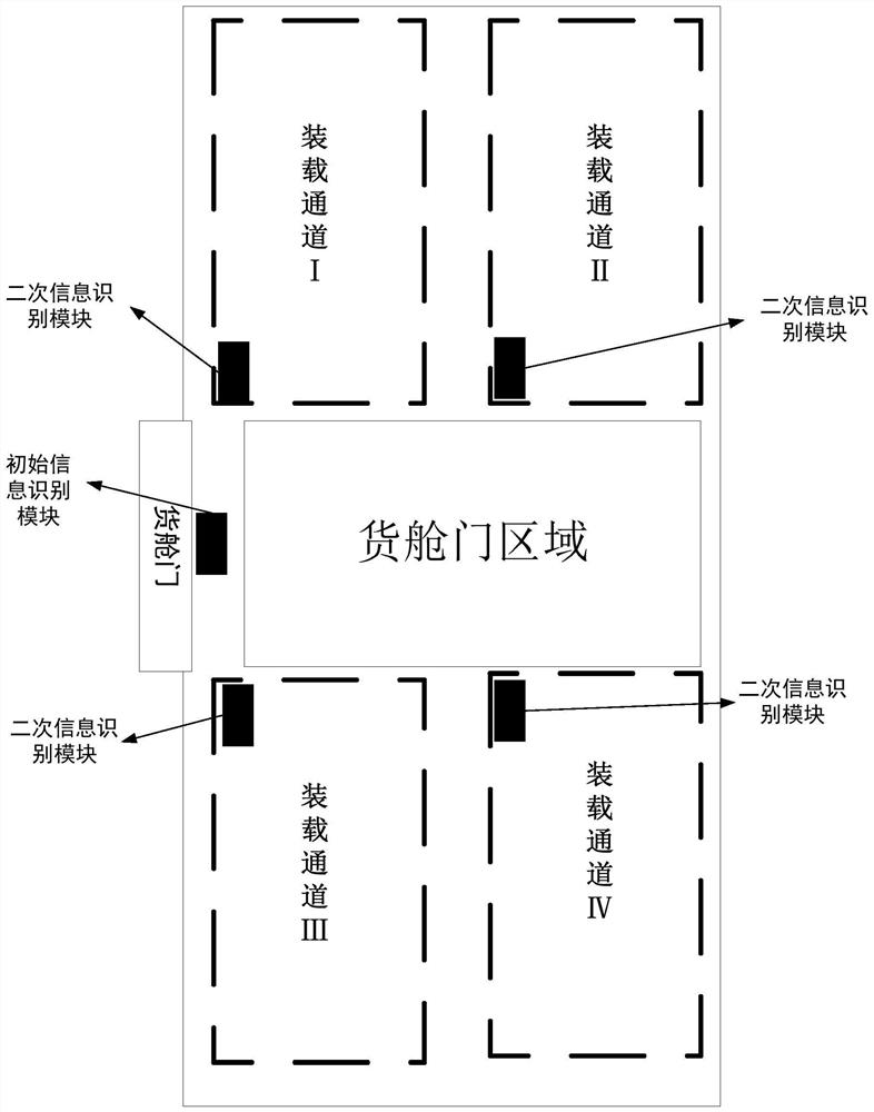 一种民机舱内集装单元的装载系统